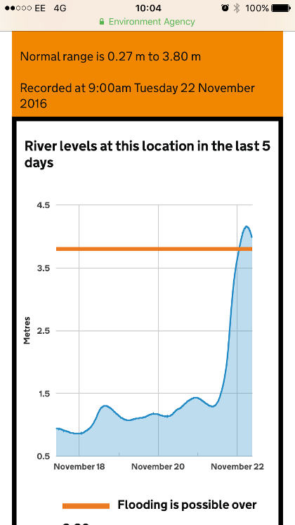 Environment Agency river levels