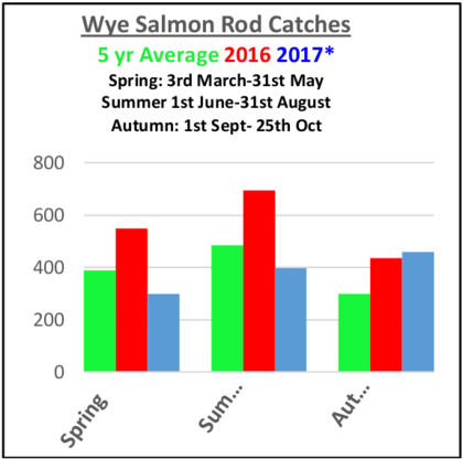 Bar chart